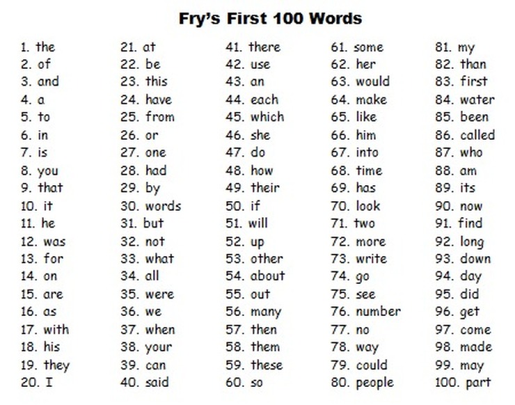 top 100 sight words for kindergarten